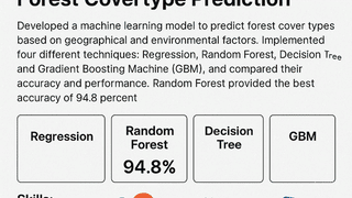 Forest Cover Prediction